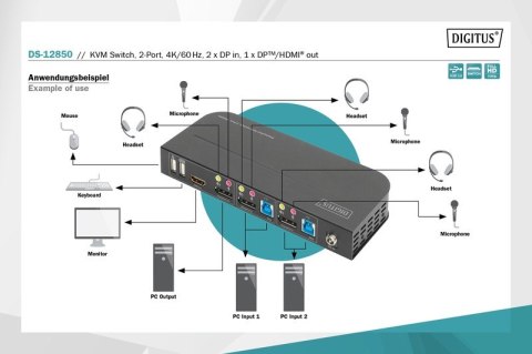 Przełącznik KVM 2 portowy DisplayPort do HDMI 2x1 4K 60Hz 2xUSB audio Przełącznik KVM 2 portowy DisplayPort do HDMI 2x1 4K 60Hz 2xUSB audio