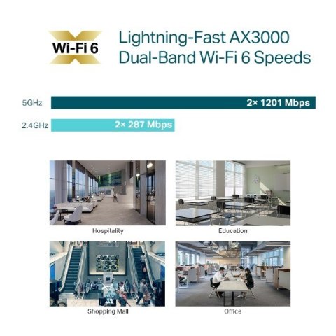 Punkt dostępowy EAP653 Access Point AX3000 Punkt dostępowy EAP653 Access Point AX3000