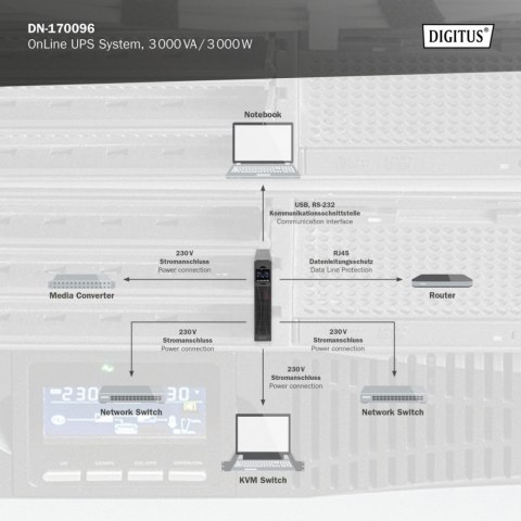 Zasilacz awaryjny UPS Online Rack 19" LCD, 3000VA/3000W, 6x12V/9Ah, 8xC13, 1xC19, USB, RS232, RJ45 Zasilacz awaryjny UPS Online Rack 19" LCD, 3000VA/3000W, 6x12V/9Ah, 8xC13, 1xC19, USB, RS232, RJ45