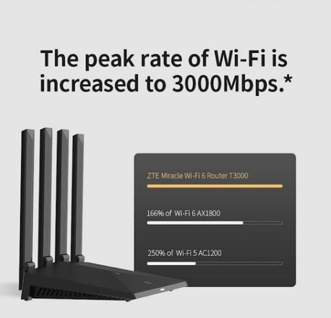 Router T3000 IDU Router T3000 IDU