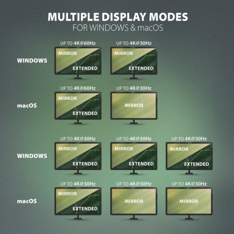 HMC-4KX3 Wieloportowy hub USB 11in1, 5Gbps, 3x USB-A, 2x HDMI 4K/60Hz+ DP 4K/60Hz+ GLAN + SD/microSD + audio, PD 100W, 40cm USB- HMC-4KX3 Wieloportowy hub USB 11in1, 5Gbps, 3x USB-A, 2x HDMI 4K/60Hz+ DP 4K/60Hz+ GLAN + SD/microSD + audio, PD 100W, 40cm USB-