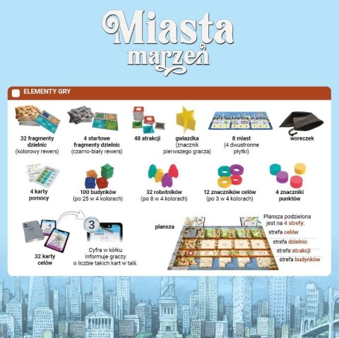 Gra Miasta marzeń Gra Miasta marzeń