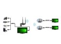 Odbiornik Extendera HDMI