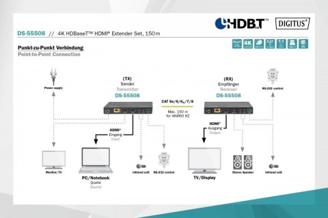 Przedłużacz / Extender HDMI HDBaseT 150m kat.5e/6/74K 60Hz PoC (Power over Cable) IR audio (zestaw) Przedłużacz / Extender HDMI HDBaseT 150m kat.5e/6/74K 60Hz PoC (Power over Cable) IR audio (zestaw)