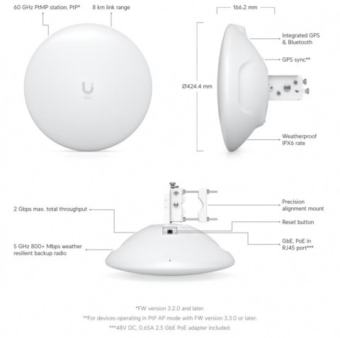 UISP Wave Long Range Wave-LR UISP Wave Long Range Wave-LR