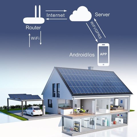 Przekaźnik 63A na szynę DIN z licznikiem energii elektrycznej | eWeLink od Sonoff | Wi-Fi | Dioda LED Przekaźnik 63A na szynę DIN z licznikiem energii elektrycznej | eWeLink od Sonoff | Wi-Fi | Dioda LED