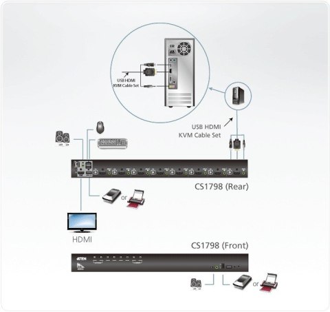 Przełącznik KVM CS1798 8 portów USB HDMI/Audio Przełącznik KVM CS1798 8 portów USB HDMI/Audio