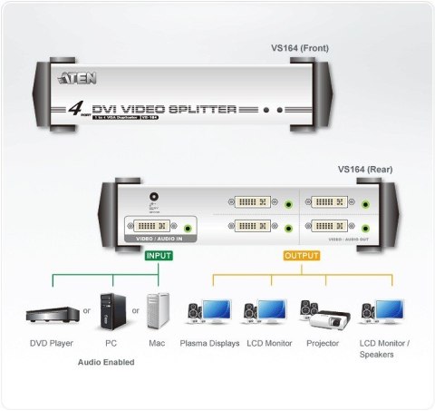 Rozdzielacz wideo 4 porty DVI/Audio Splitter Rozdzielacz wideo 4 porty DVI/Audio Splitter