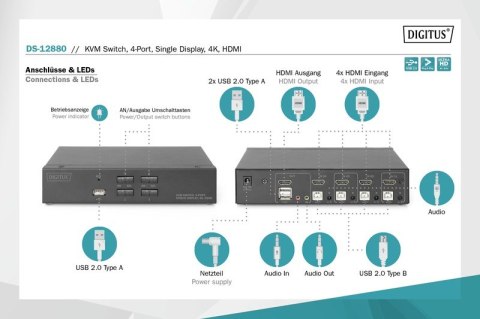 Przełącznik KVM 4 portowy HDMI, 4K 30Hz Przełącznik KVM 4 portowy HDMI, 4K 30Hz