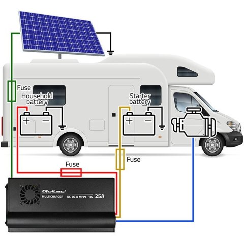 Automatyczna Ładowarka DC-DC 12V z regulatorem MPPT | 25A | LiFePO4 AGM GEL STD Automatyczna Ładowarka DC-DC 12V z regulatorem MPPT | 25A | LiFePO4 AGM GEL STD