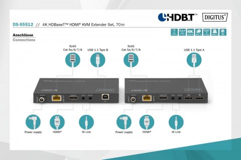 Przedłużacz/Extender KVM HDMI+USB HDBaseT 70m 4K30Hz HDCP 2.2 PoC (Power over Cable) audio IR zestaw Przedłużacz/Extender KVM HDMI+USB HDBaseT 70m 4K30Hz HDCP 2.2 PoC (Power over Cable) audio IR zestaw
