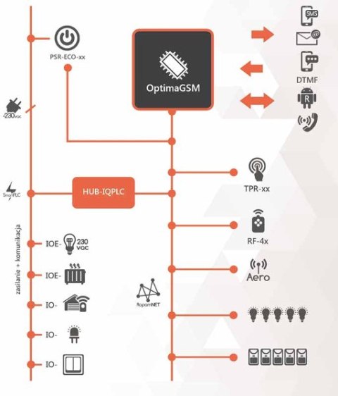 ROPAM STEROWANY ŁĄCZNIK IO-IQPLC ROPAM STEROWANY ŁĄCZNIK IO-IQPLC