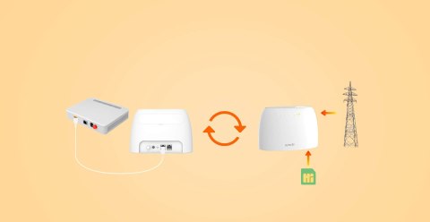 ROUTER TENDA 4G03 LTE ROUTER TENDA 4G03 LTE