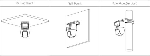 KAMERA 4W1 DAHUA HAC-PTS1500C-E2-IL-A-0280B/0600B