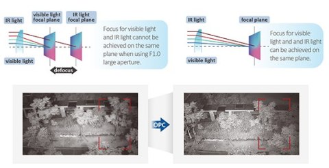 Kamera IP TIOC 3.0 DAHUA IPC-HDBW3849R1-ZAS-PV-27135-S5 Opakowanie zbiorcze 4szt.